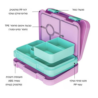 KiddyBox – הקופסה שהופכת כל ביס לחוויה